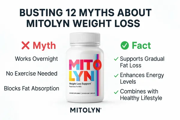 Mitolyn weight loss infographic showing myths vs facts with bottle and checkmarks