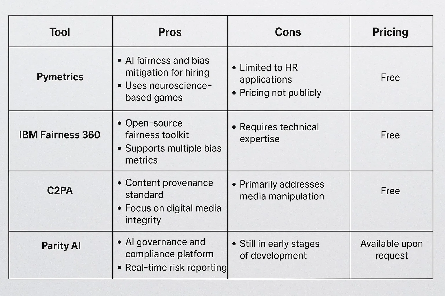 AI ethics tools comparison chart