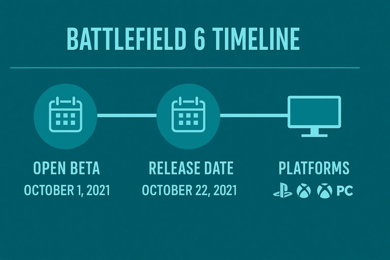 Battlefield 6 release timeline infographic.