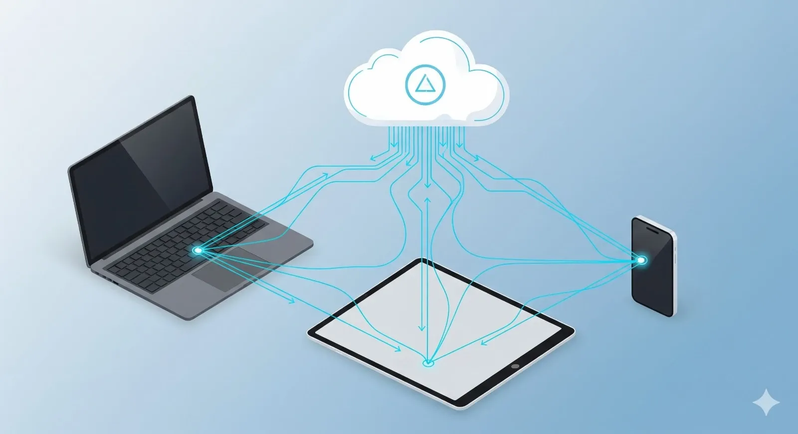 Secure cloud backup syncing across laptop, tablet, and smartphone.