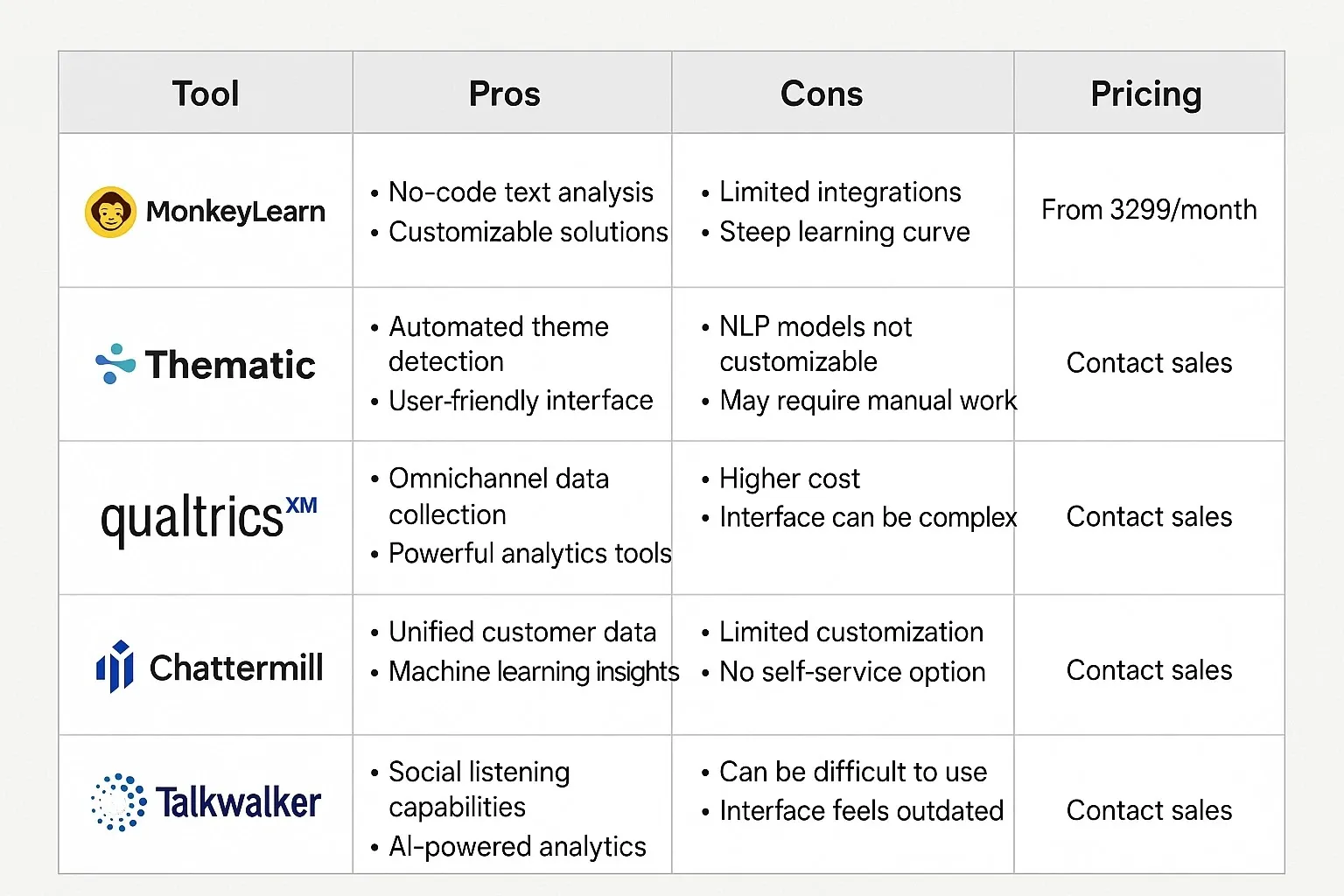 Customer insights tools comparison chart