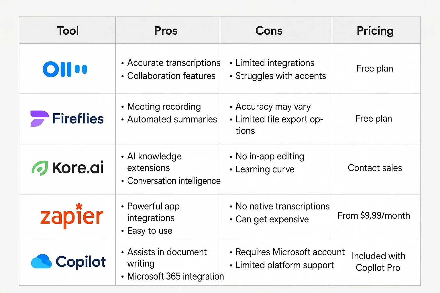 Slack and Teams AI tools comparison chart