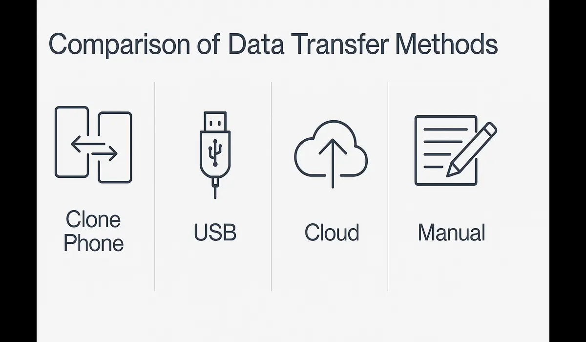 Transfer data safely to OnePlus 15 comparison methods