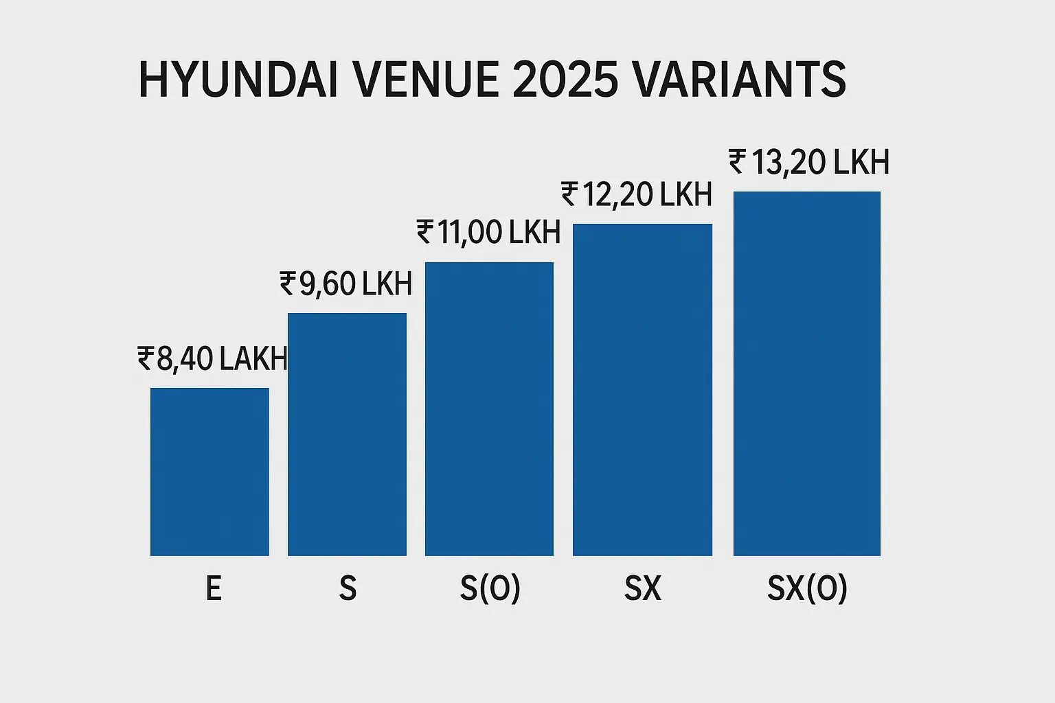 Venue 2025 dashboard and cabin.
