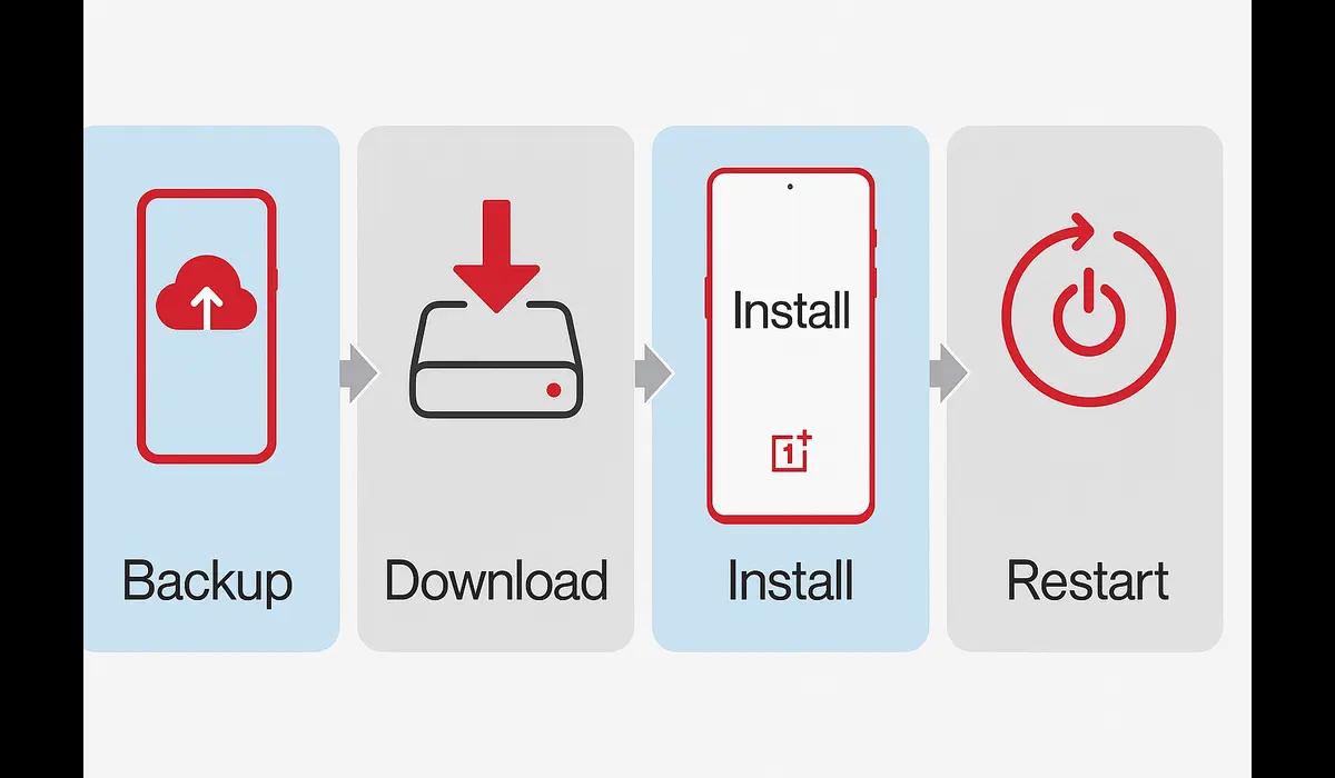 OnePlus OxygenOS 16 update steps
