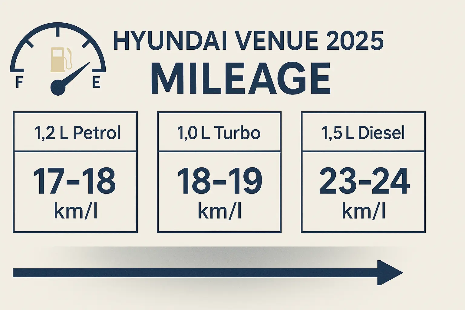 Hyundai Venue 2025 mileage comparison.