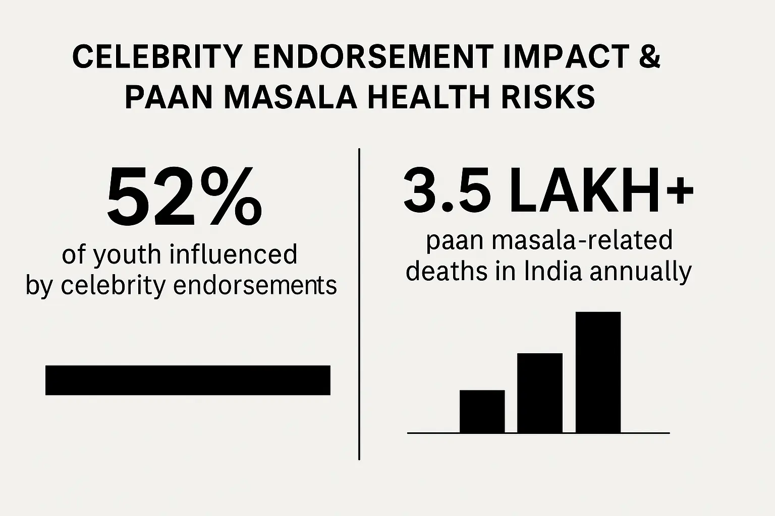 infographic celebrity endorsements paan masala health risks India